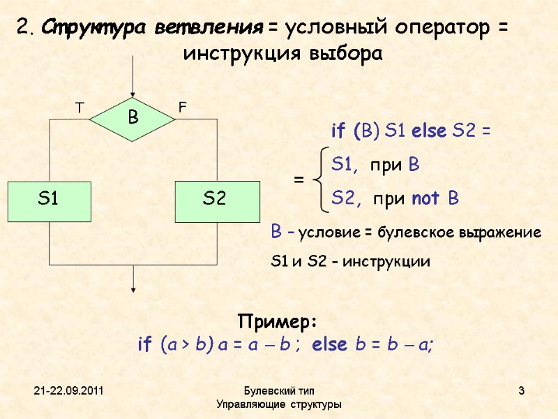 21-22.09.2011 Булевский тип           